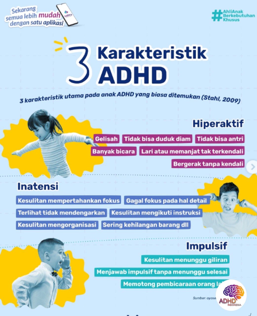 Jenis-Jenis ADHD dan Karakteristik Anak di Kabupaten Luwu Utara