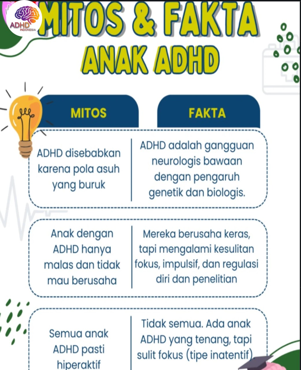 Mitos dan Fakta Seputar ADHD yang Beredar di Kabupaten Luwu Utara